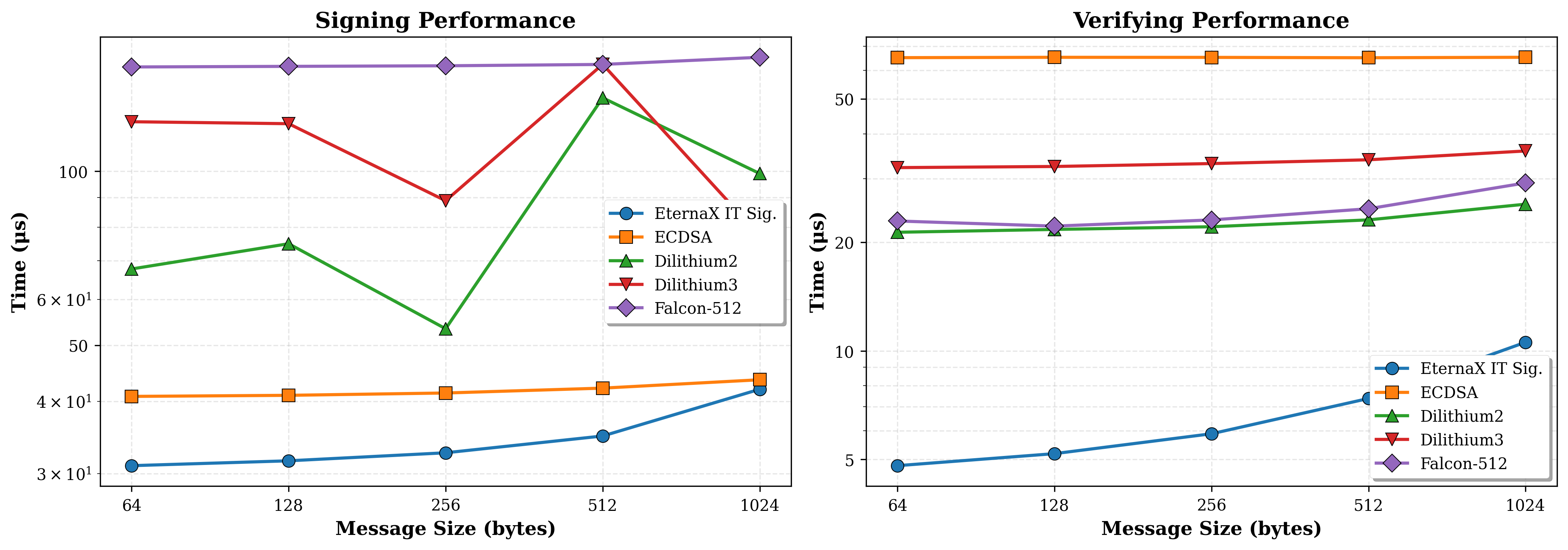 benchmark_comparison_line.png