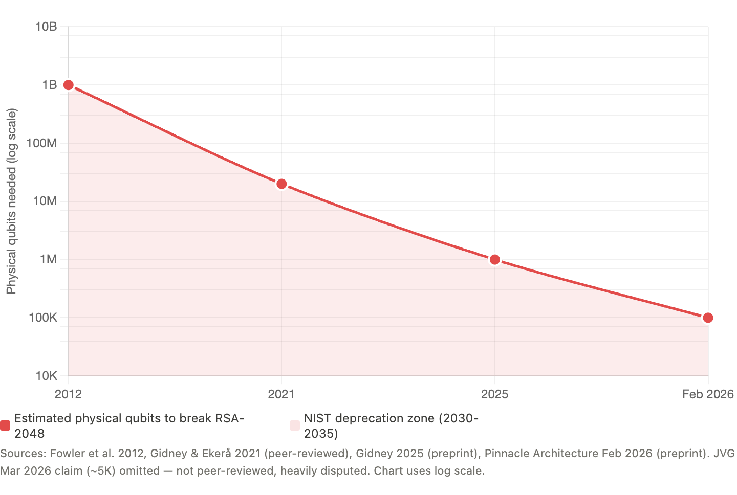 Quantum Risk Cost Curve